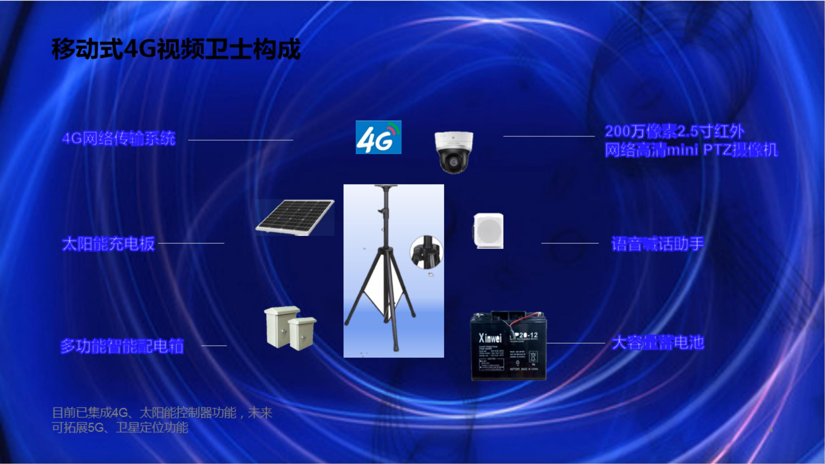 工地便捷4G遠(yuǎn)程監(jiān)管系統(tǒng) - 副本_03.jpg